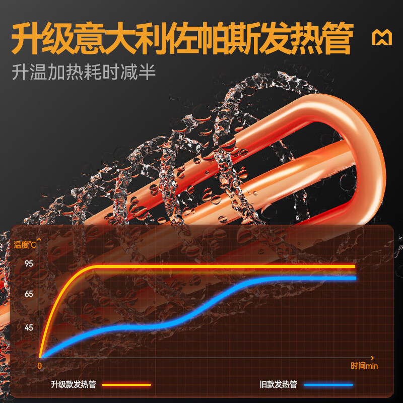 麥大廚金麥款斜插式觸屏熱回收3.75m三缸雙噴洗碗機