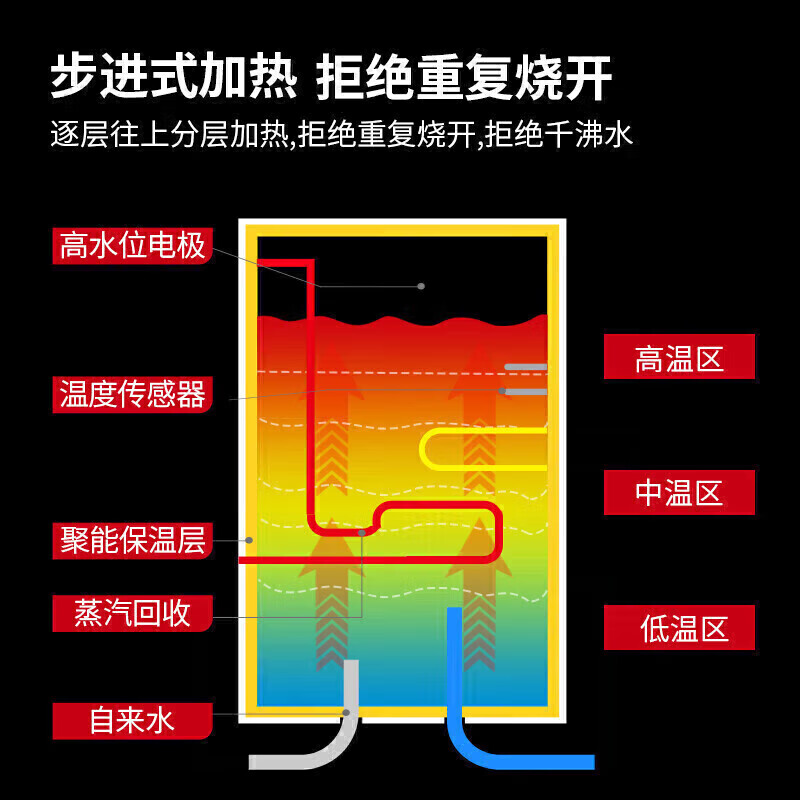 麥大廚背靠款三級過濾三開170L步進式商用開水機