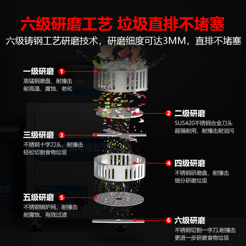 麥大廚垃圾處理器商用廚余干濕垃圾潲水粉碎機3200C